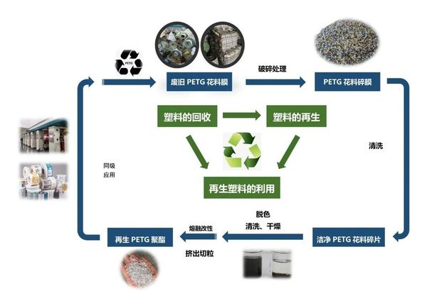 銀金達(dá)循環(huán)利用新技術(shù)再次入選《河南省綠色低碳先進(jìn)技術(shù)成果目錄（2024年）》